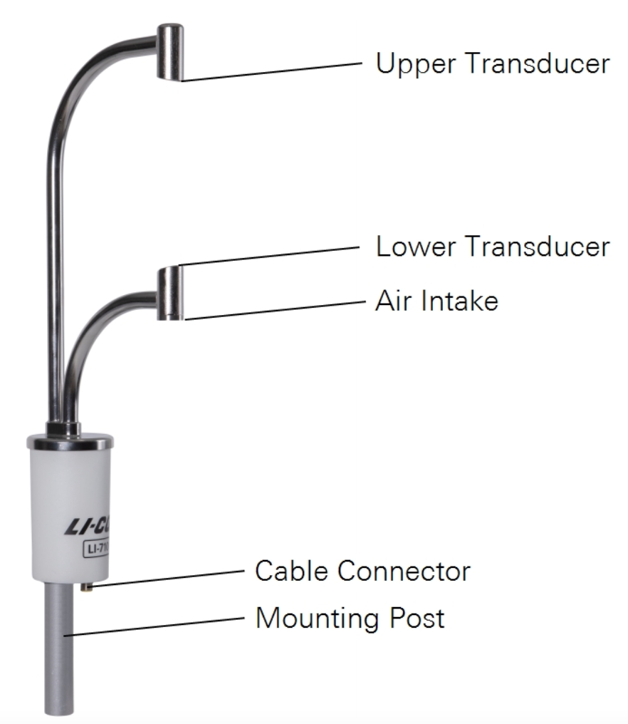 Evapotranspiration Sensor